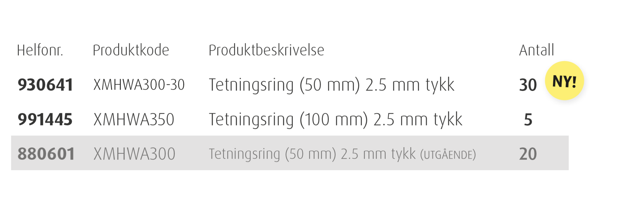 Tabell_2Tetningsringer